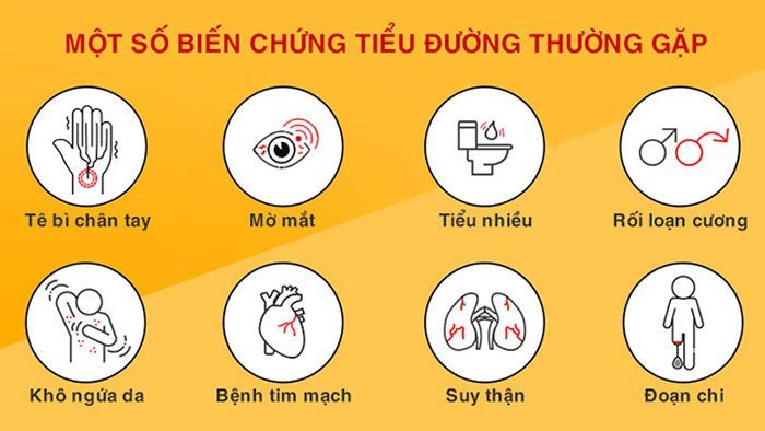 Triệu chứng của bệnh tiểu đường